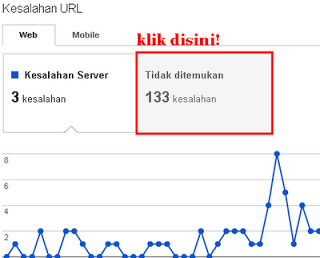 Penyebab dan Cara mengatasi error 404 di webmaster tool