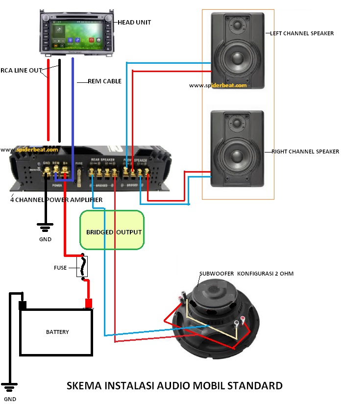 Cara Pemasangan Audio Mobil + Power Amplifier 2 Dan 4 Channel