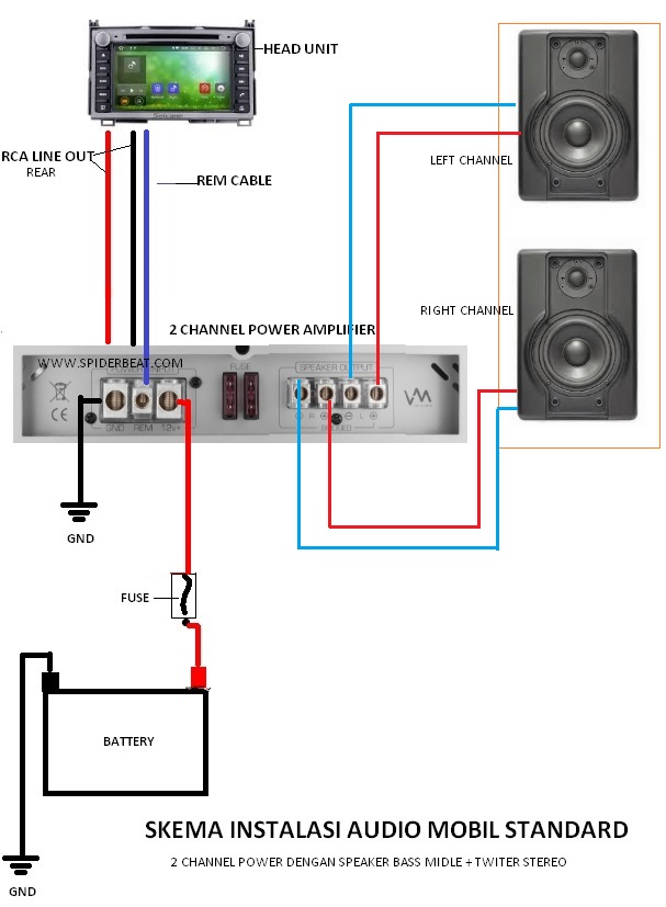instalasi 2 CHANNEL POWER untuk STANDARD speaker