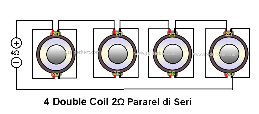 4 Double coil 2 ohm pararel diseri