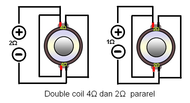 Double coil 4 dan 2 ohm pararel