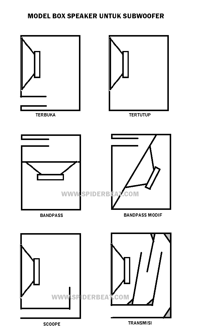 gambar jenis box speaker subwoofer