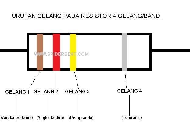 Tabel Kode Warna Resistor 5 Gelang | Ide Perpaduan Warna