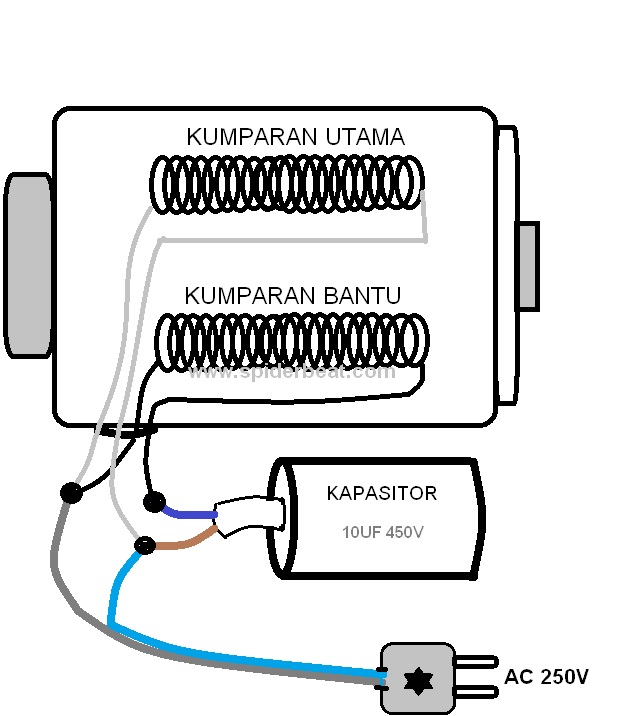 Mengganti Kapasitor Ac Lebih Kecil TENTANG AC