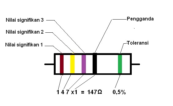 Membaca resistor 5 pita warna