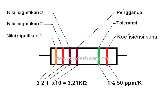 Resistor dengan 6 gelang warna