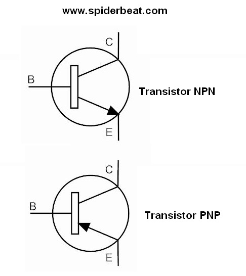 Transistor memiliki 3 pin terminal yaitu