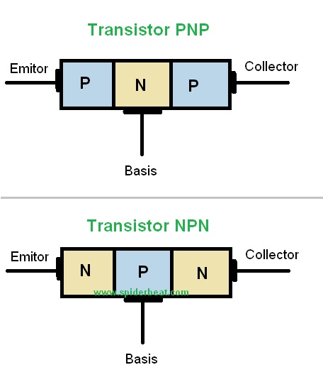 Perbedaan Fungsi Transistor Pnp Dan Npn Bank Home Com