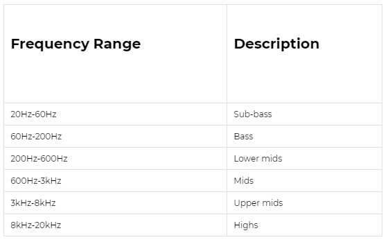 Cara Tunning Graphic Equalizer Untuk Music Live Dan Mengenal Fungsinya