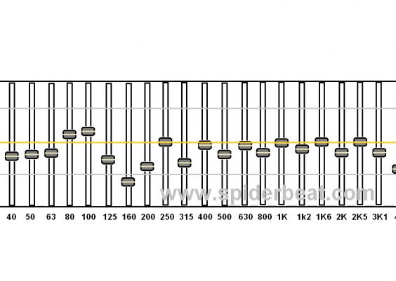 Cara tuning graphic equalizer untuk music live
