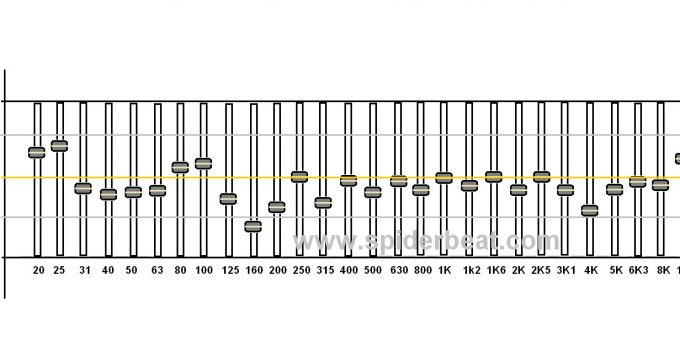 Cara tuning graphic equalizer untuk music live