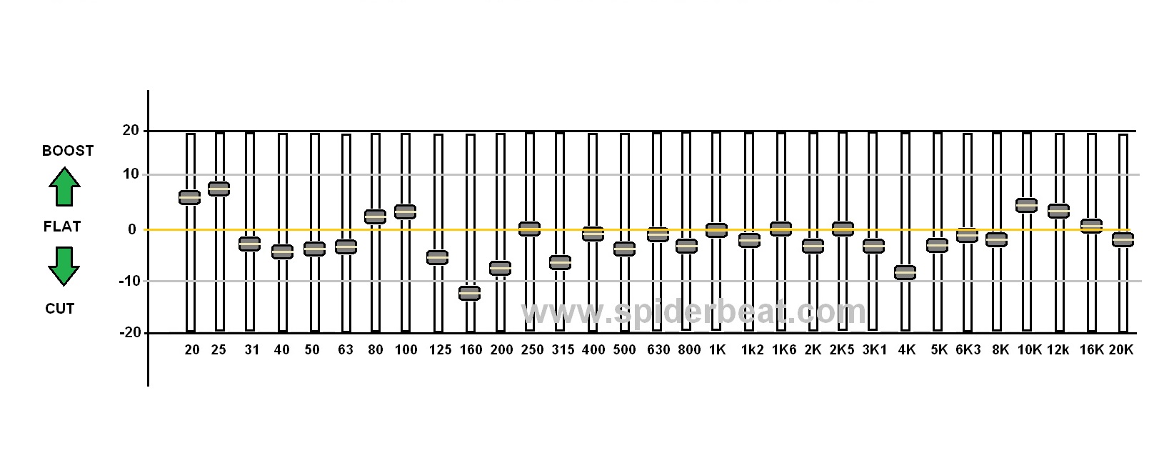 Cara Tunning Graphic Equalizer Untuk Music Live Dan Mengenal Fungsinya