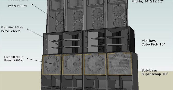 Susunan speaker sound system lapangan