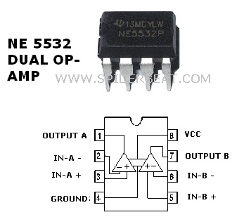 Karakter dan PIN op-amp NE5532