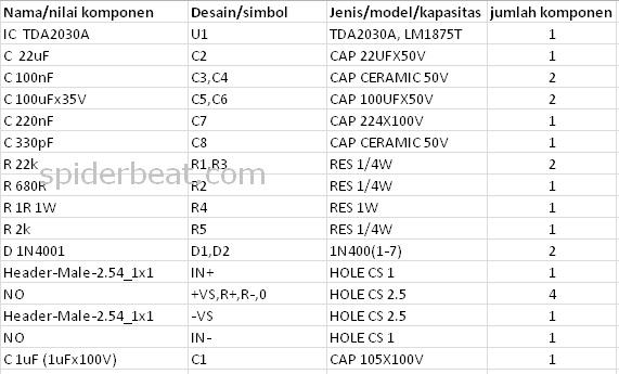 daftar komponen power amplifier tda2030
