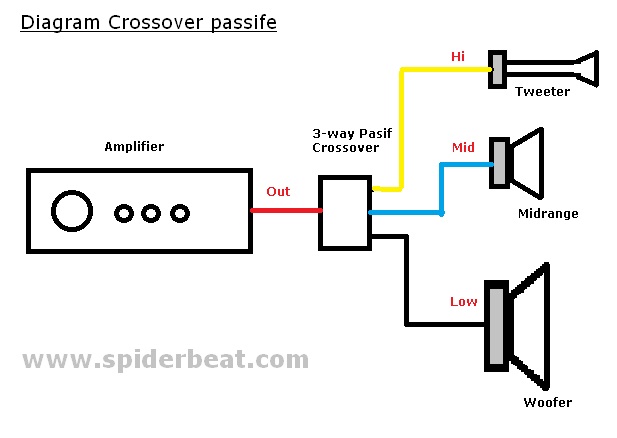 Gambar Diagram crossover passif 3-way