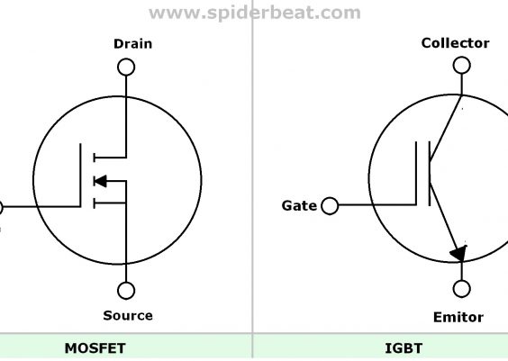 Mosfet Vs IGBT