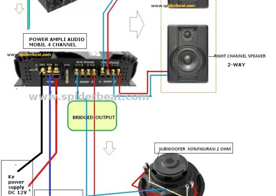 Power audio mobil di gunakan dirumah