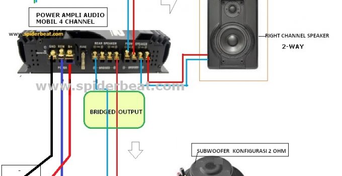 Power audio mobil di gunakan dirumah