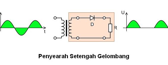 penyearah setengah gelombang