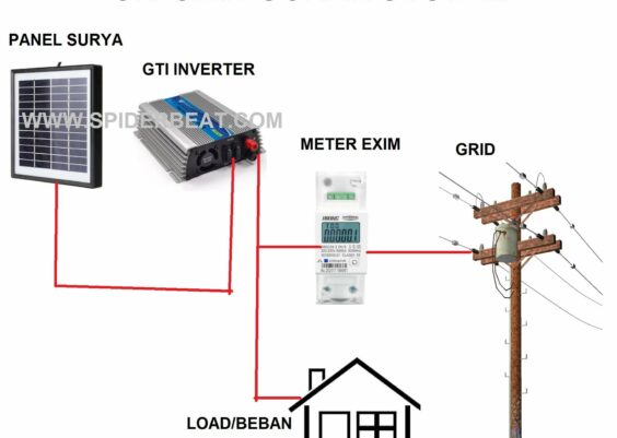 Rangkaian PANEL SURYA on-grid sistem