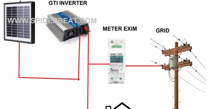 Rangkaian PANEL SURYA on-grid sistem