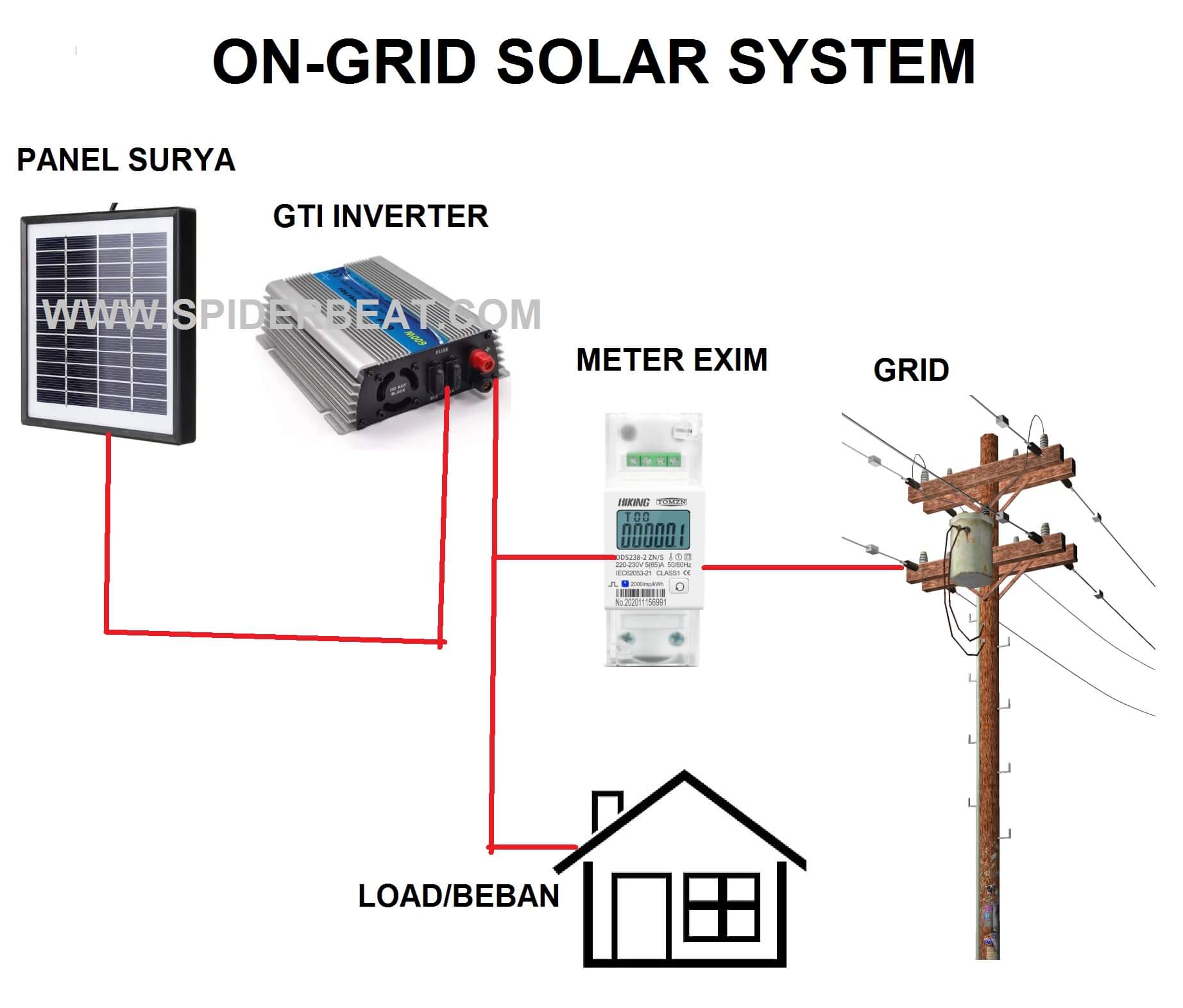 Rangkaian PANEL SURYA on-grid sistem 