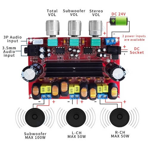 Power amplifier mini channel 2.1 100W