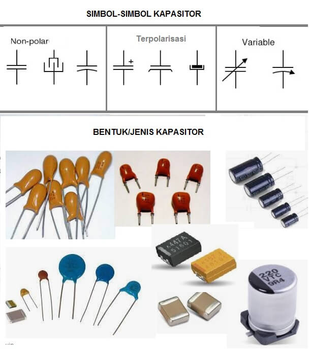 FUNSGI KAPASITOR DAN JENIS KAPASITOR