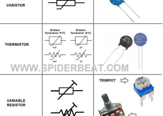 RESISTOR JENIS DAN FUNGSINYA