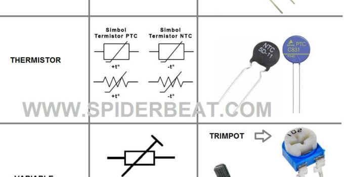 RESISTOR JENIS DAN FUNGSINYA