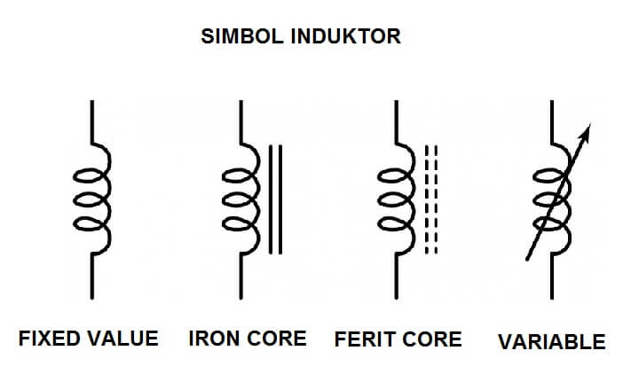 SIMBOL INDUKTOR CARA KERJA INDUKTOR