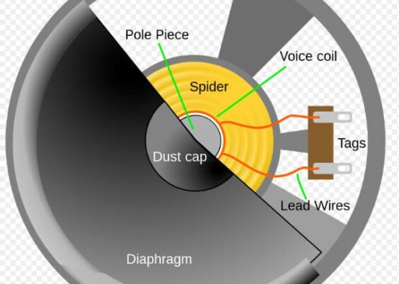 fungsi speaker dan driver