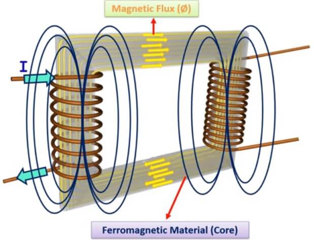 jenis trafo dan cara kerja trafo
