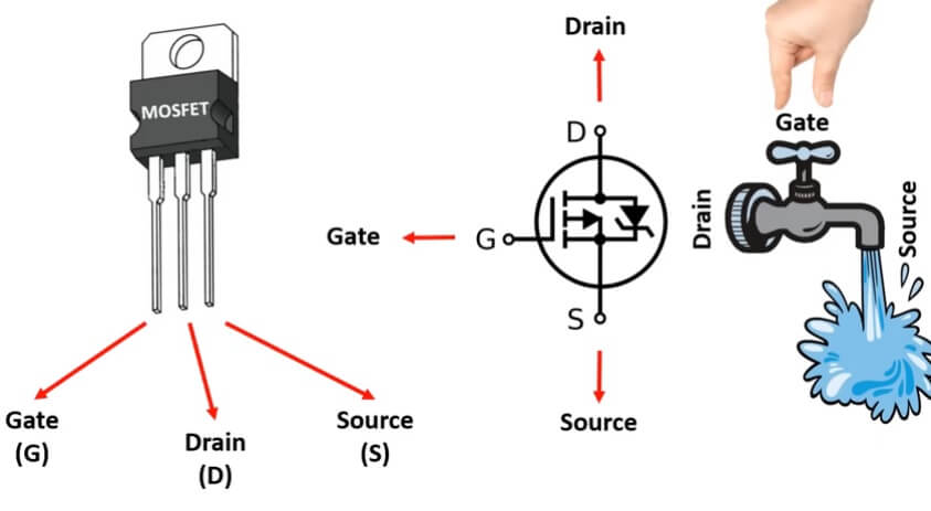 mosfet adalah