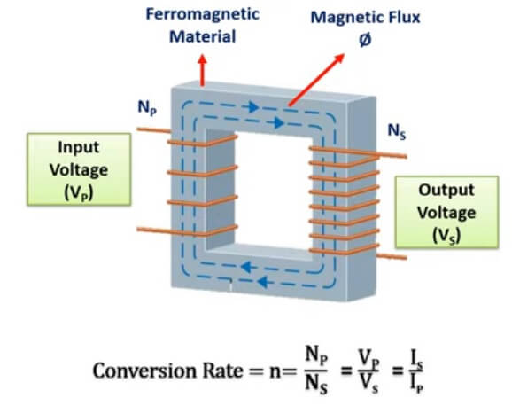 pengertian dan cara kerja trafo