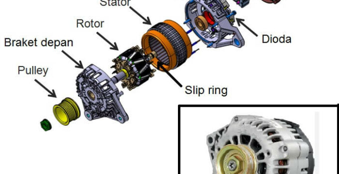 fungsi alternator