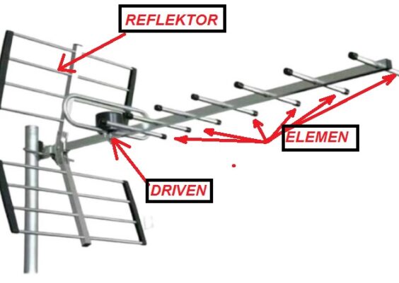 menangkap siaran tv digital dengan antena biasa