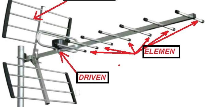menangkap siaran tv digital dengan antena biasa