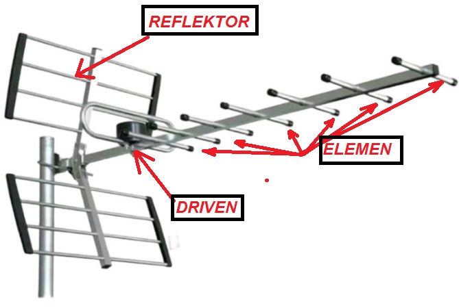 menangkap siaran tv digital dengan antena biasa