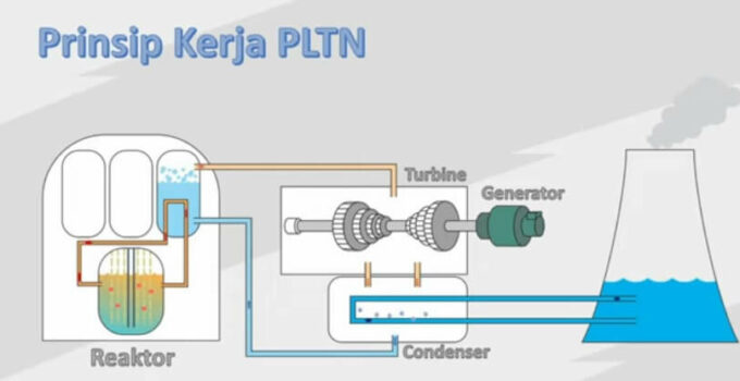 sistem kerja PLTN
