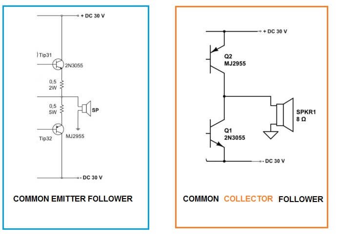 COMMON EMMITER FOLLOWER VS COMMON COLLECTOR FOLLOWER