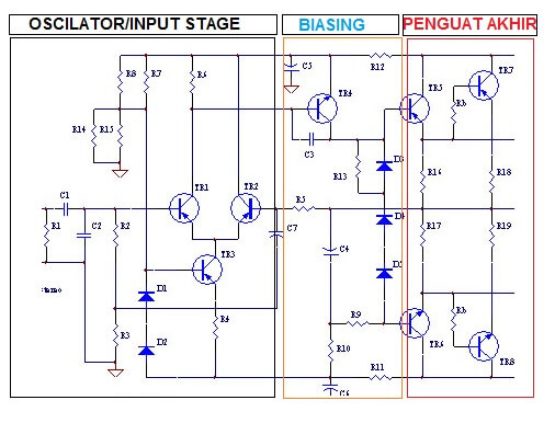 DRIVER POWER AMPLIFIER SUARA SERAK