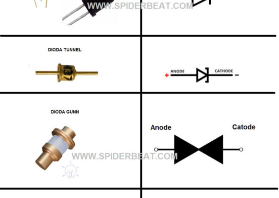 JENIS DIODA FUNGSI DAN SYMBOL