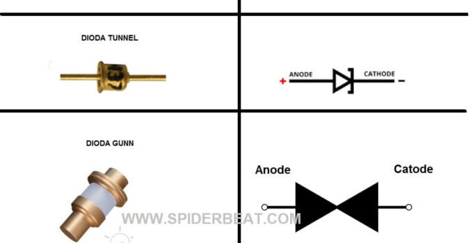 JENIS DIODA FUNGSI DAN SYMBOL