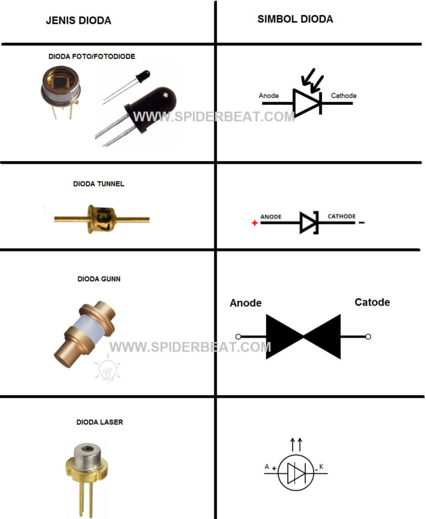 JENIS DIODA FUNGSI DAN SYMBOL