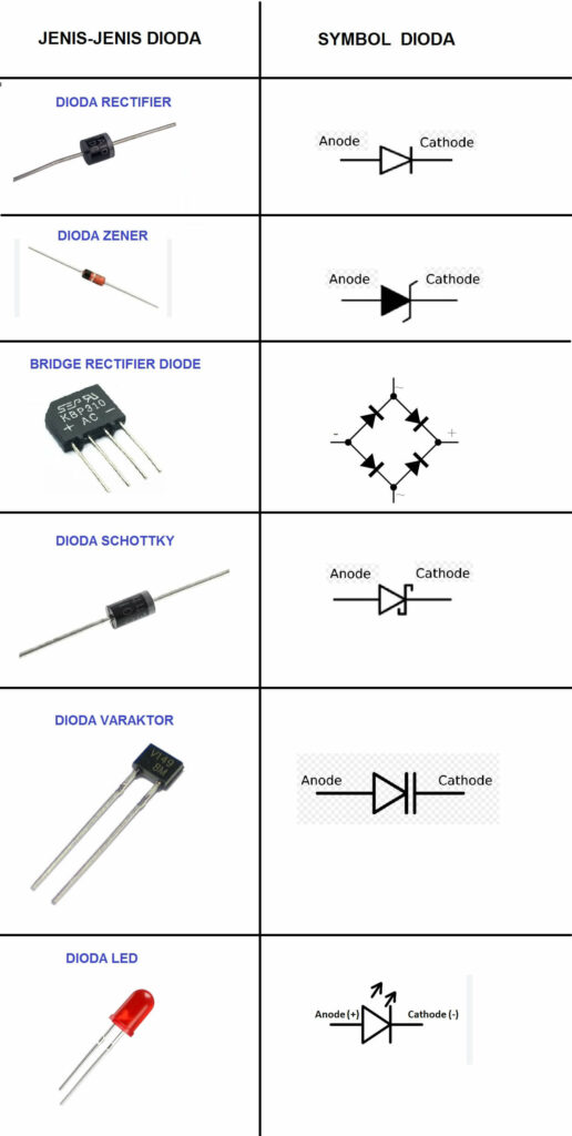 Mengenal Jenis-jenis Dioda dan Pentingnya dalam Elektronika