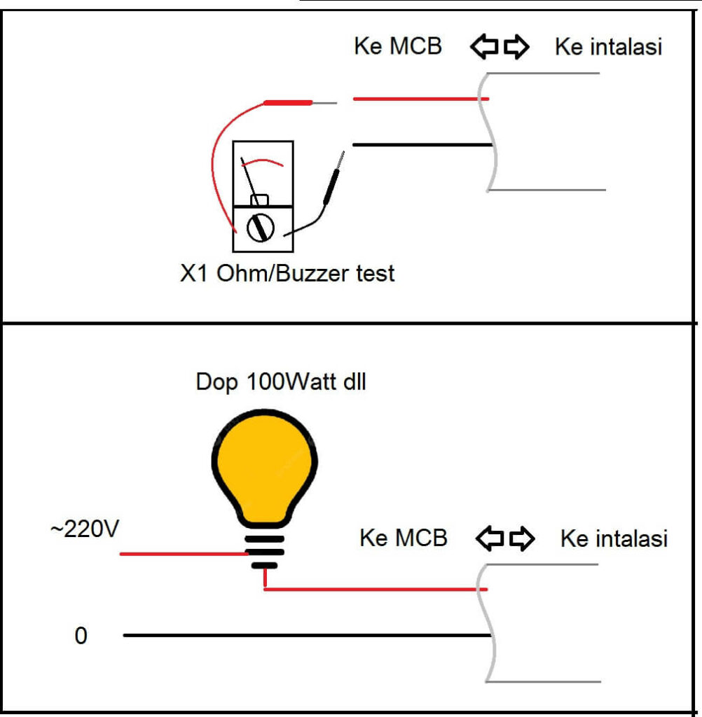 menguji instalasi listrik