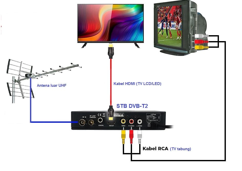 Cara Merubah TV Analog ke Digital