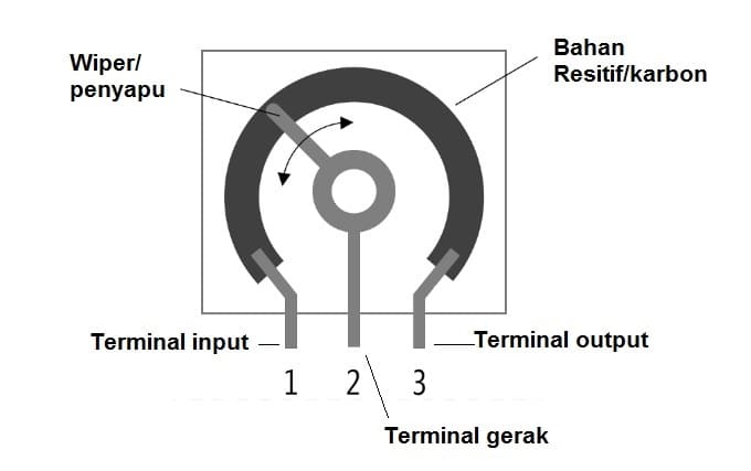 Cara kerja potensiometer